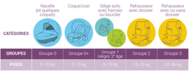 Accessoires de siège auto : lesquels choisir ?, Autour de bébé